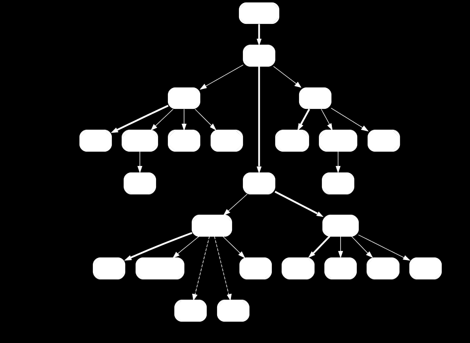 Collections scala.collections.mutable._ scala.collections.immutable.