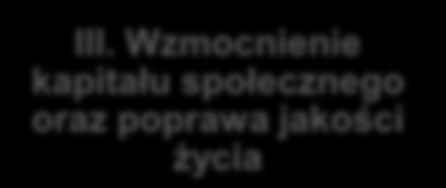 Strategiczne kierunki rozwoju Kutna Cele strategiczne wskazują pożądane kierunki rozwoju miasta. Mają za zadanie sprecyzowanie stanu, który gmina chce osiągnąć.