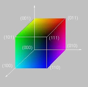 Sześcian kolorów RGB [4] i zasada addytywnego mieszania barw Model CMYK jest modelem odwrotnym do RGB.