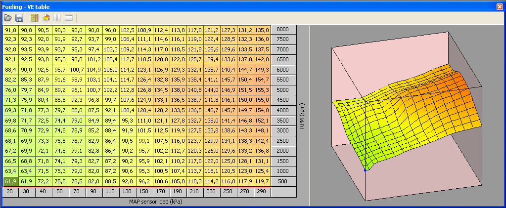 Table 3D (mapy 3D) Poniżej przedstawiono przykładową mapę trójwymiarową. Składa się ona z dwóch głównych części: - Tabeli z wartościami liczbowymi, - Wykresu trójwymiarowego.