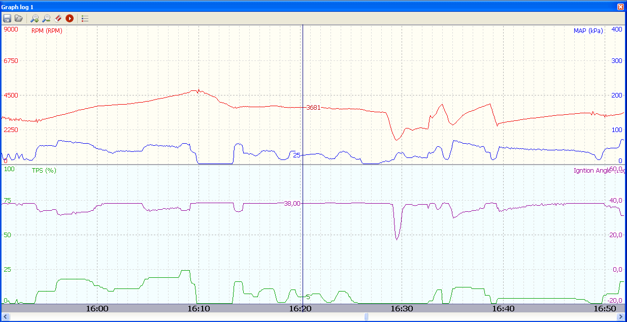 Graph log Graph log jest narzędziem służącym do obserwacji i analizy wybranych parametrów pracy silnika.