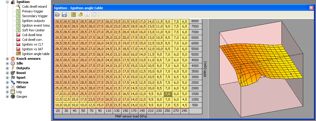 IGNITION ANGLE TABLE Mapa Ignition angle table, jest główna mapą kąta wyprzedzenia zapłonu. Rozdzielczość mapy wynosi 0,5 stopnia.