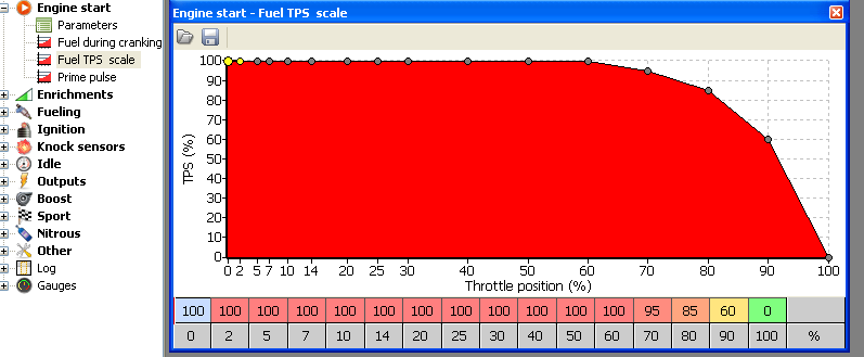 FUEL DURING CRANKING Mapa ta określa dawkę startową wyrażoną w ms, w zależności od temperatury silnika. Im niższa temperatura, tym wyższa powinna być ta dawka.