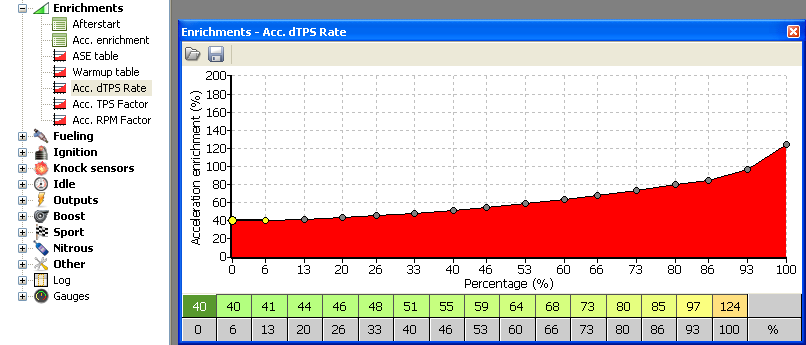 Parametry Acceleration enrichment dtps Threshold - Zmiana wartości dtps (szybkości zmiany kąta uchylenia przepustnicy) poniżej której nie jest aplikowane wzbogacenie mieszanki.