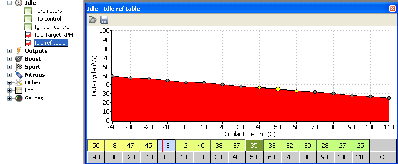 IDLE TARGET RPM Mapa Idle Target RPM definiuje żądane obroty biegu jałowego w funkcji temperatury cieczy chłodzącej.