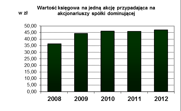 5. OMÓWIENIE PODSTAWOWYCH WIELKOŚCI EKONOMICZNO-FINANSOWYCH, UJAWNIONYCH W ROCZNYM SKONSOLIDOWANYM SPRAWOZDANIU FINANSOWYM Zestawienie podstawowych wielkości ekonomiczno-finansowych ujawnionych w