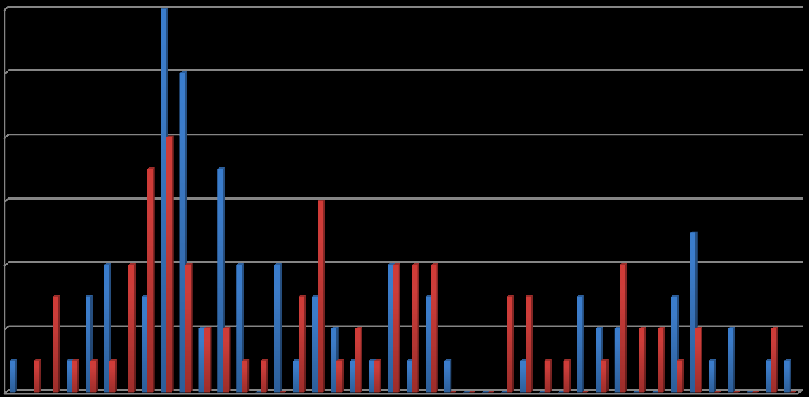 VII '09 VIII '09 IX '09 X '09 XI '09 XII '09 I '10 II '10 III '10 IV '10 V '10 VI '10 VII '10 VIII '10 IX '10 X '10 XI '10 XII '10 I '11 II '11 III '11 IV '11 V '11 VI '11 VII '11 VIII '11 IX '11 X '