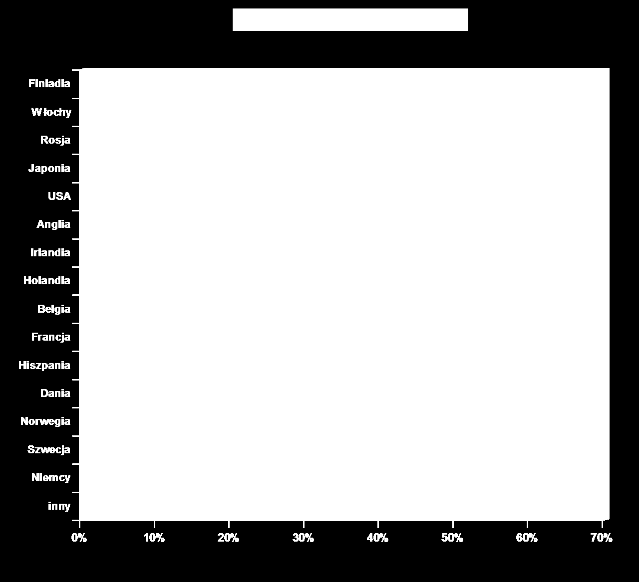 Zagraniczni Najwięcej ankietowanych turystów zagranicznych przyjechało z Niemiec 30,8% oraz z Rosji 12,5%; następnie z Hiszpanii 9,6%; Szwecji 7,1% i z Anglii 7,1%.