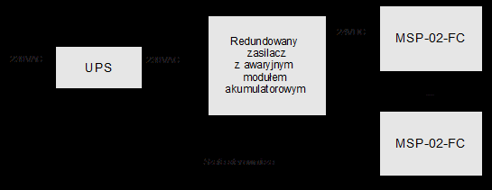 IO/MSP-02-FC/PL/r16 Integrotech sp. z o.o. 15 / 110 Rysunek 11 Schemat zasilania grupy przeliczników z podtrzymaniem akumulatorowym 1.