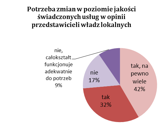 7. Narzędzia poprawiające jakość oferowanych usług publicznych w opinii przedstawicieli władz lokalnych Zdaniem prawie wszystkich badanych przedstawicieli władz lokalnych jakość świadczonych usług