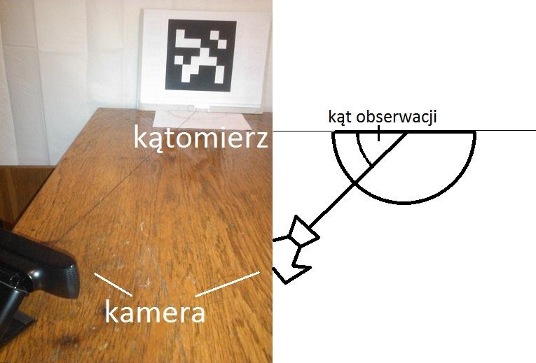 Rysunek 6-3: Zestaw służący do wyznaczenia granicznego kąta poprawnej detekcji Badany system ARSharp ARToolKit Plus ALVAR Kąt grariczny 4 1 1 Tabela 5: Zestawienie średnich kątów granicznych