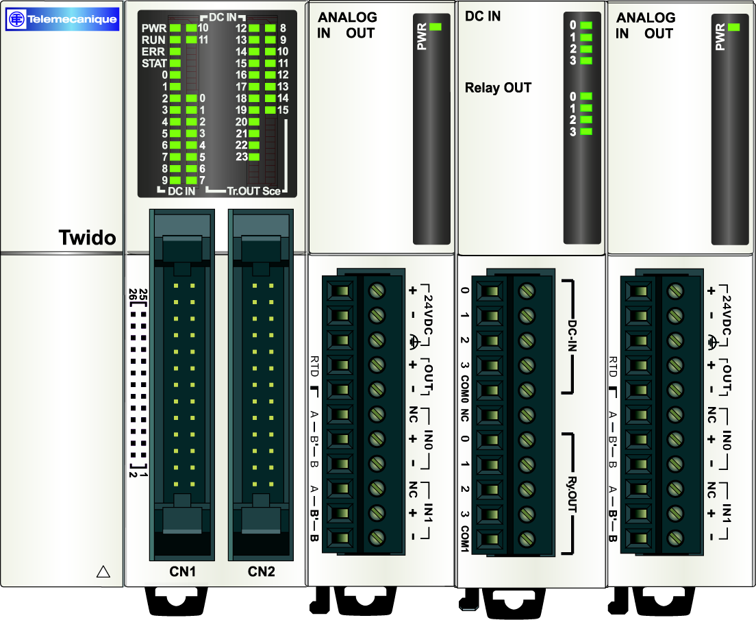 Zarządzanie modułami analogowymi Adresowanie wejść i wyjść analogowych Wprowadzenie Przykład adresowania analogowych we/wy Adresy przypisane do kanałów analogowych są zależne od ich pozycji na szynie