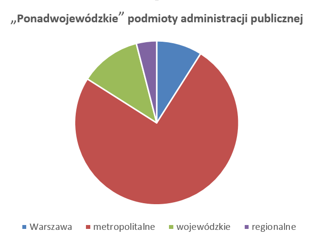 Opracowanie własne na podstawie: Biuletyn Informacji