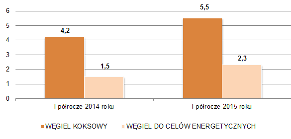 SPRAWOZDANIE ZARZĄDU Z DZIAŁALNOŚCI 4.2.