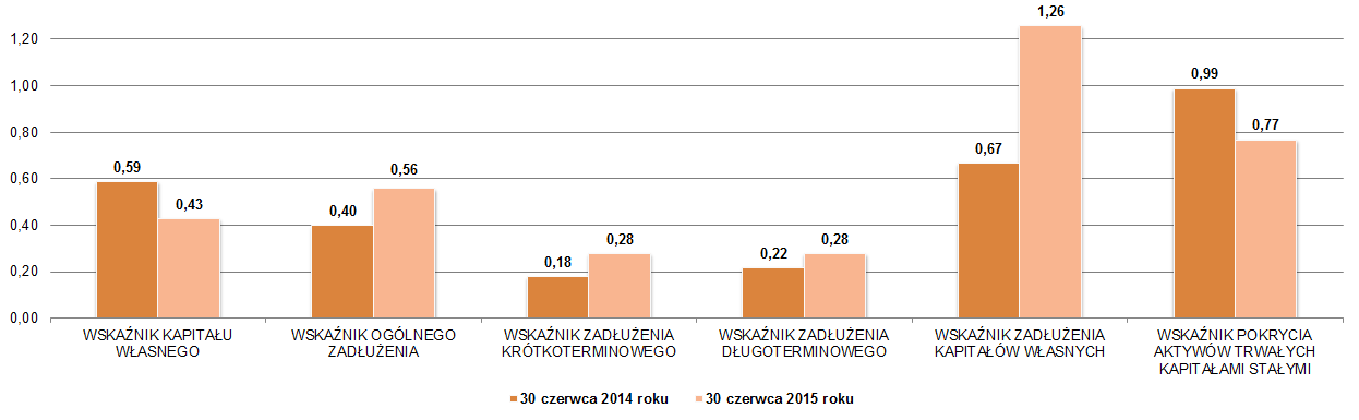 SPRAWOZDANIE ZARZĄDU Z DZIAŁALNOŚCI 7.3.