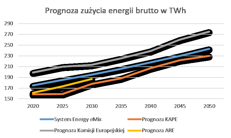 DLACZEGO MÓWIMY O NEGAWATACH? 5 Uwarunkowania prawne: Dyrektywa 2006/32/WE dotycząca efektywności końcowego wykorzystania energii i usług energetycznych.