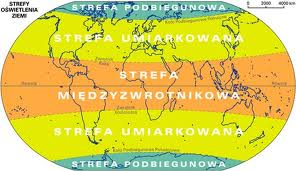 Wyróżniamy: 1 strefę międzyzwrotnikową, gdzie Słońce jest w zenicie (promienie padają pod kątem prostym) co najmniej raz w roku, ta strefa jest zwana też gorącą 2 strefy umiarkowane (między