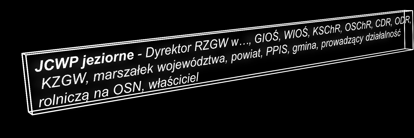 Jednostki odpowiedzialne za realizację działań w apwśk Jednostki odpowiedzialne za realizację działań: organy