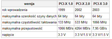 "-" (na żółtym tle) karta nie współpracuje z płytą główną, chociaż fizycznie do niej pasuje.