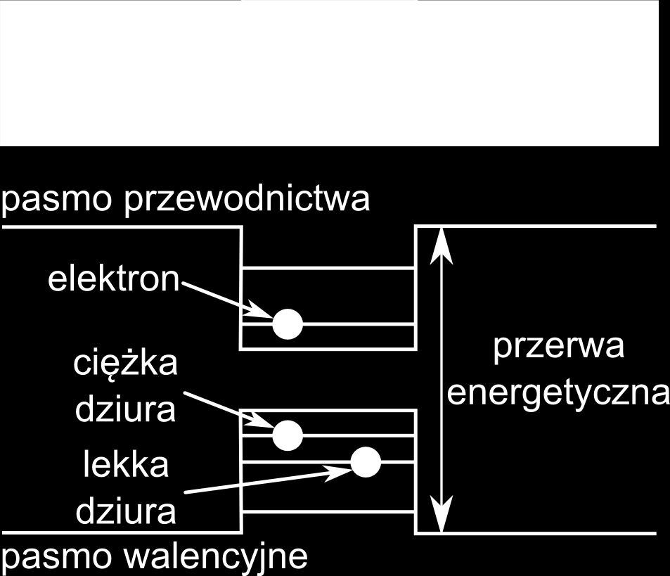 Rysunek 1.