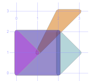 Zwraca obiekt otaczający geometrię w odległości x, z tolerancją z.