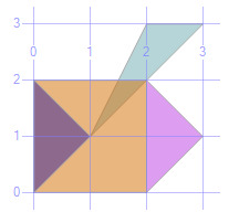 Spatial Data Metoda Filter() Zwraca informacje czy dwa obiekty przecinają się (mają część wspólną) DECLARE @e geometry; SET @g = geometry::stgeomfromtext('polygon((0 0, 2 0, 2 2, 0 2, 0 0))', 0); SET