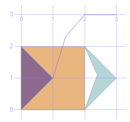 Spatial Data Metoda Reduce() Zwraca informacje czy dwa obiekty przecinają się (mają część wspólną) DECLARE @e geometry; SET @g = geometry::stgeomfromtext('polygon((0 0, 1 0, 2 0, 2 2, 0 2, 0 0))',