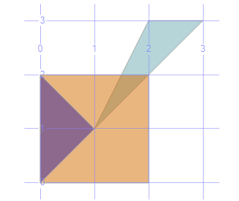 Spatial Data Metoda STArea () Zwraca pole powierzchni obiektu SET @g = geometry::stgeomfromtext('polygon((0 0, 2 0, 2 2, 0 2, 0 0))', 0); SET @h =