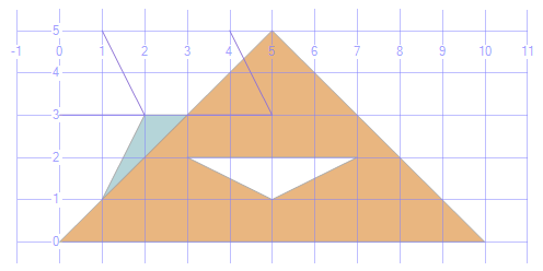 Zwraca obwód wewnętrznego obiektu o danym SET @g = geometry::stgeomfromtext('polygon((0 indeksie 0, 5 5, 10 0, 0 0), (3 2, 5 1, 7 2, 3 2))', 0); SET @h = geometry::stgeomfromtext('multilinestring((3