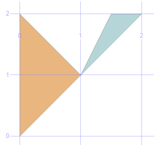 Spatial Data Metoda STIntersection() Wyznacza część wspólną obiektów SET @g = geometry::stgeomfromtext('polygon((0 0, 2 0, 2 2, 0 2, 0 0))', 0); SET @h = geometry::stgeomfromtext('polygon((0 0, 1 1,