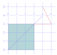 DECLARE @e geometry; DECLARE @d geometry; Spatial Data Metoda STIsValid() Zwraca 1 jeżeli obiekt jest poprawny. W przeciwnym wypadku zwraca 0.