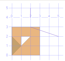 Spatial Data Metoda STNumGeometries () Zwraca liczbę obiektów kolekcji (MULTI..., GeometryCollection).