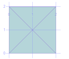 Spatial Data Metoda STStartPoint() Zwraca punkt początkowy obiektu SET @g = geometry::stgeomfromtext('polygon((0 0, 2 0, 2 2, 0 2, 0 0))', 0); SET @h = geometry::stgeomfromtext('point(1 1)', 0);