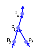 2.3. MODYFIKACJE GRAFU 37 (a) Kształt Y przed przesunięciem. (b) Sytuacja po przesunięciu (c) Sytuacja po przesunięciu rozgałęzienia w przód ścieżki. rozgałęzienia w tył ścieżki. Rysunek 2.