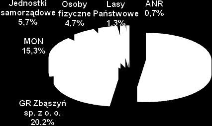 Nazwa jeziora Gmina Pow. lustra wody [ha] Objętośd [tys. m 3 ] Głębokośd maksym. [m] Głębokośd średnia [m] Długośd maksym. [m] Szerokośd maksym.