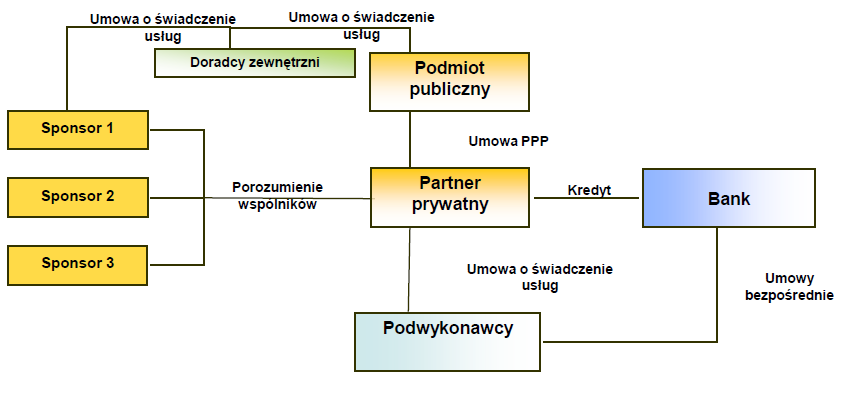 Partnerstwo publiczno-prywatne (2/2) * Instytut PPP ul.