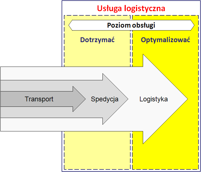 Źródło: