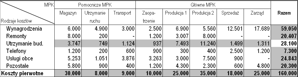 Kużdowicz P., Kużdowicz D.