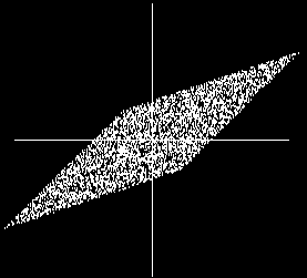 8 ROZDZIAŁ 1. ICA - METODA NIEZALEŻNYCH SKŁADOWYCH Rysunek 1.2: gową pdf dla y 1, np. pdf zmiennej y 1 gdy jest rozpatrywana w pojedynkę: p 1 (y 1 ) = p(y 1, y 2 )dy 2 (1.