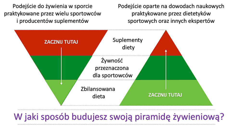 jak zacząć? Wiele rozmów z osobami aktywnymi fizycznie rozpoczyna się od dyskusji na temat suplementacji.