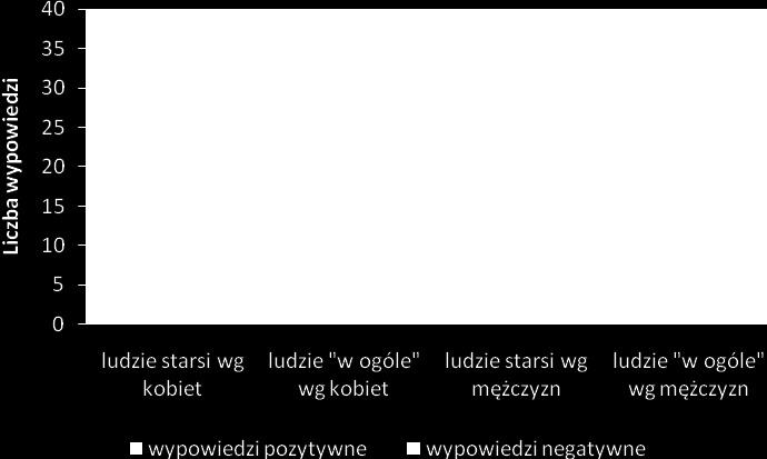 Wypowiedzi negatywne Wypowiedzi pozytywne Rycina 2.