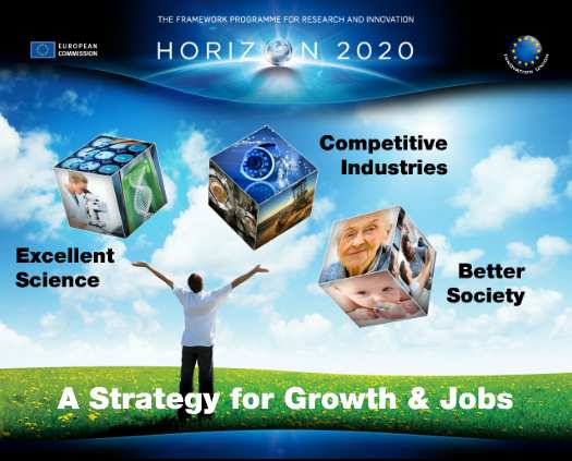Horizon 2020 Doskonałość w nauce Wiodąca