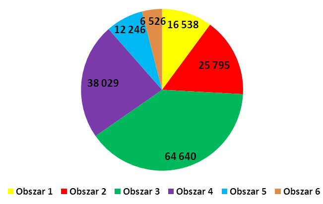 i n f o r m a c j e s z c z e g ó ł o w e Obniżenie dochodów do opodatkowania o straty z działalności gospodarczej przyczyniło się do poprawy sytuacji finansowej podmiotów gospodarczych poprzez