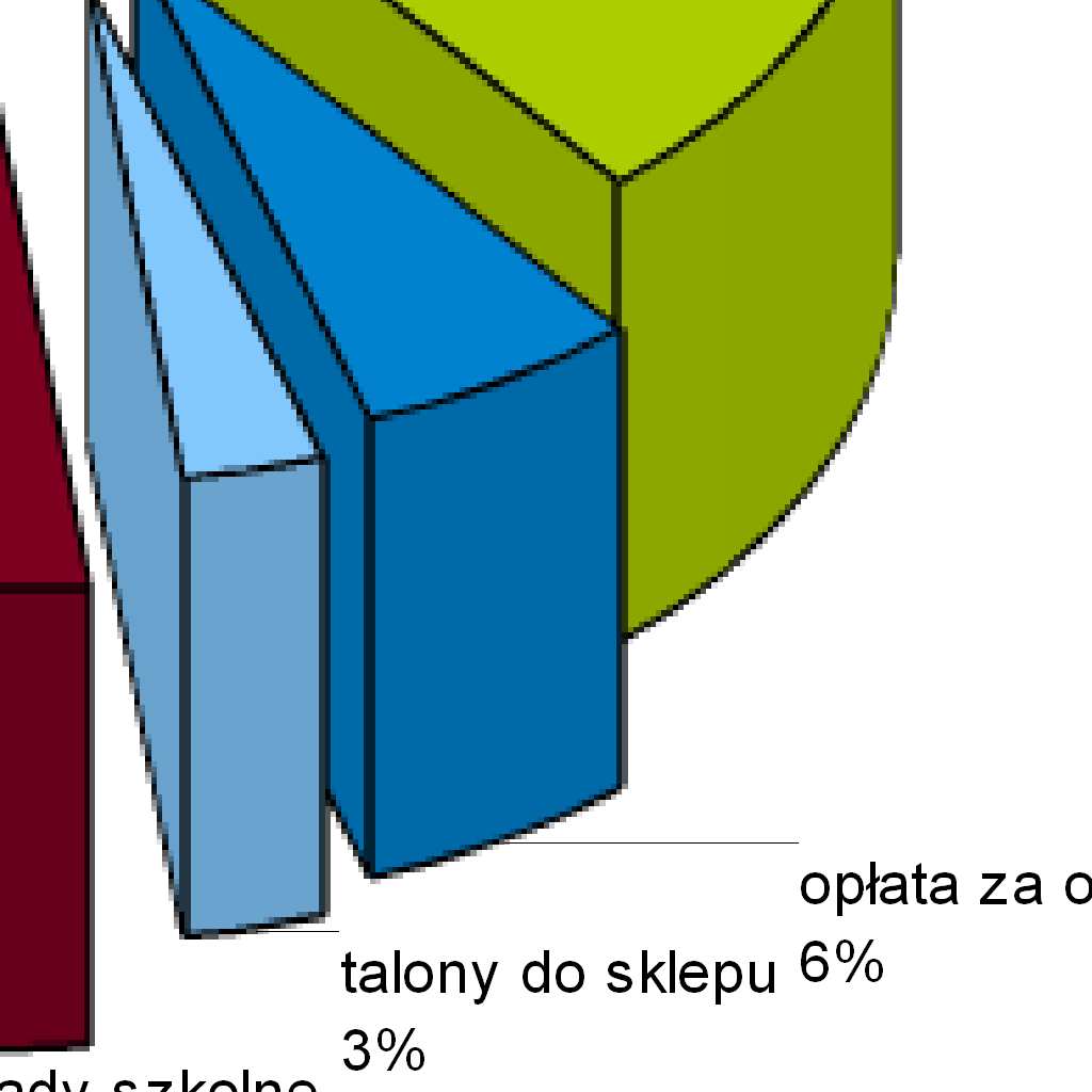 budżetowych znajdujących się w dyspozycji Kierownika Urzędu do Spraw Kombatantów i Osób Represjonowanych / na podst. art. 19 ustawy z dnia 24 stycznia 1991 r.