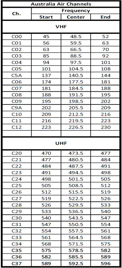 Dodatek Table 1 Wykaz