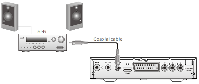 System connection General There are many different types of TV and other equipment that you can connect to the STB.