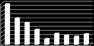 Wykres 4: Roczna pozyskania obsługiwanych punktów przez IMS w okresie 2005-2013 100.0% 90.0% 80.0% 70.0% 60.0% 50.0% 40.0% 30.0% 20.0% 10.0% 0.