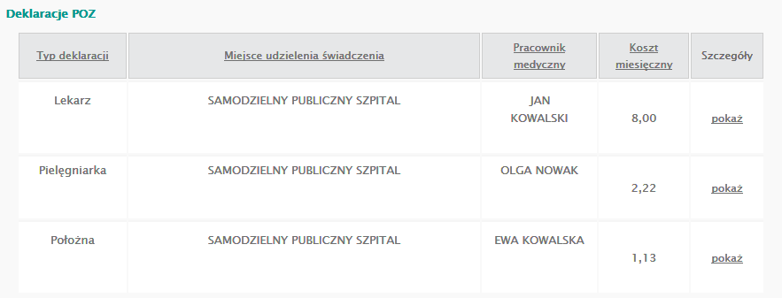 12.5 Deklaracje POZ W obszarze Deklaracje POZ znajdują się informacje na temat deklaracji POZ złożonych przez zalogowanego do systemu ZIP pacjenta wraz z kwotą miesięczną przekazywaną ryczałtowo