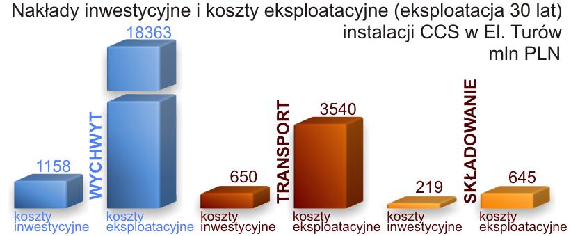 Studium przypadku PGE