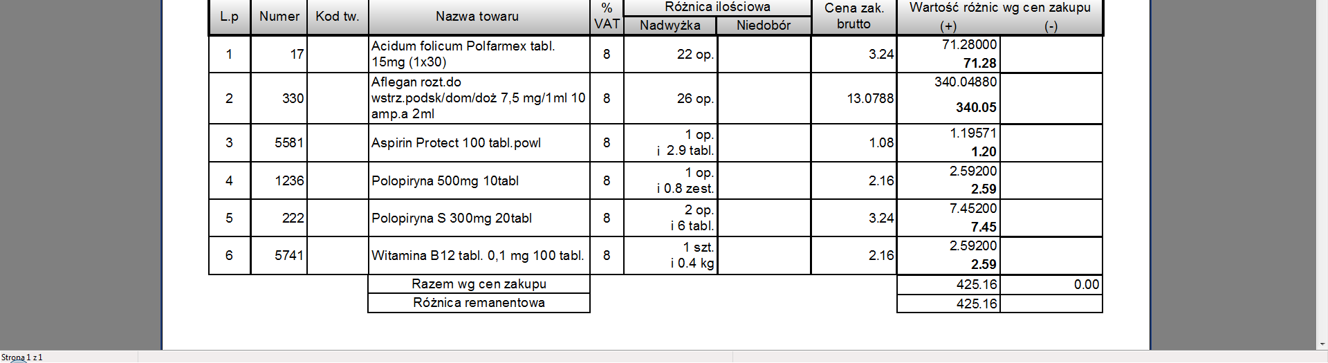 Przegląd przykładowego dokumentu różnic remanentowych W nagłówku okna znajdują się szczegółowe dane na temat aktualnie